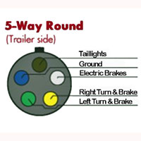 (image for) Trailer Wiring Connector Trailer End 5 Way Chrome Round Dextr/Redneck #11-501