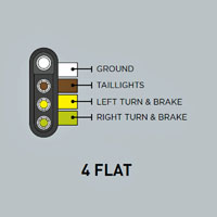 (image for) Trailer Wiring Connector Vehicle End 4-Flat Dexter/Redneck #20030