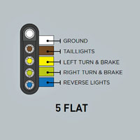 (image for) OE Vehicle Plug Ford/Chevy/GM 7 RV,5 & 4 Way Dexter/Redneck #40999