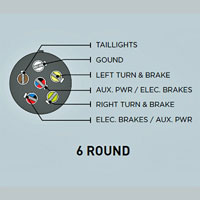 (image for) Trailer Wiring Harness Trailer End 6 Way Round 8' Dexter/Redneck #TC61-108