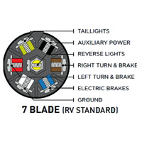 (image for) Trailer Wiring Harness Trailer End 7 Way RV Blade 8' Dexter/Redneck #TC67-003