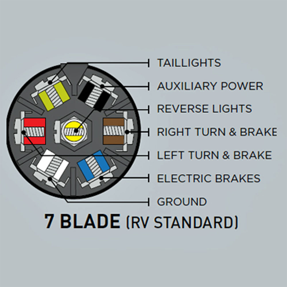 (image for) Trailer Wiring Connector Trailer End 7 Way Blade RV Zinc Dexter/Redneck #12-702