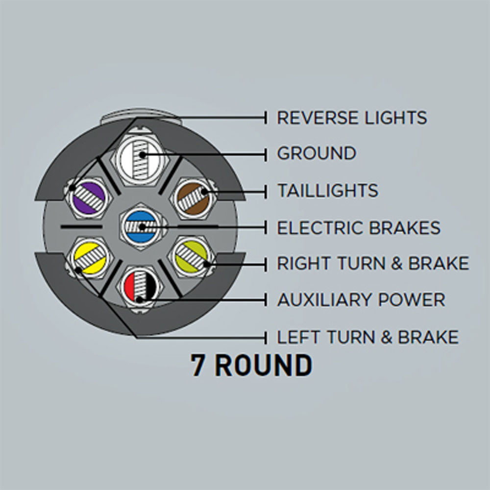 (image for) OE Vehicle Replacement Plug 7 Way Ford/Chevy/GM Dexter/Redneck #40777