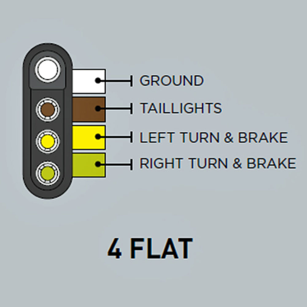 (image for) Trailer Wiring Harness Vehicle/Trailer-End 4 Way Flat Dexter/Redneck #TA01-020